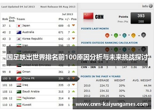 国足跌出世界排名前100原因分析与未来挑战探讨