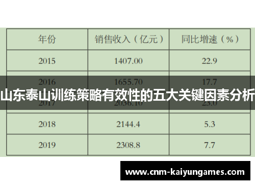 山东泰山训练策略有效性的五大关键因素分析
