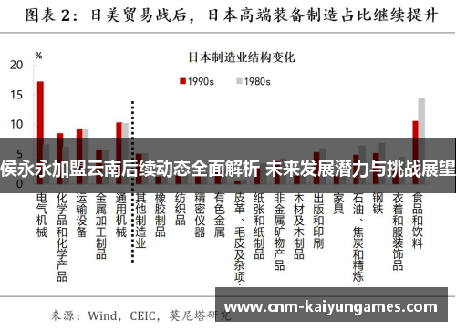 侯永永加盟云南后续动态全面解析 未来发展潜力与挑战展望