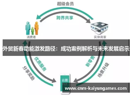 外贸新春动能激发路径：成功案例解析与未来发展启示
