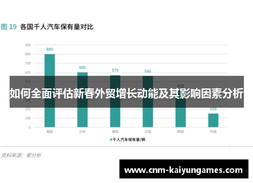如何全面评估新春外贸增长动能及其影响因素分析
