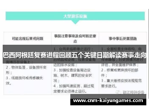 巴西阿根廷复赛进程回顾五个关键日期解读赛事走向