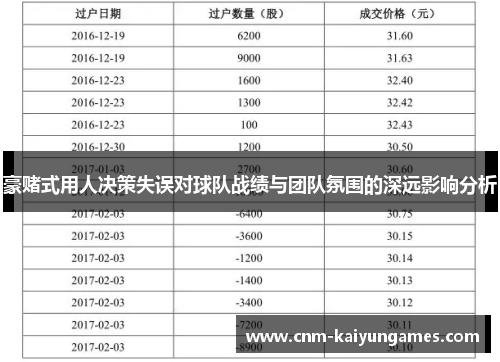豪赌式用人决策失误对球队战绩与团队氛围的深远影响分析 豪赌式用人决策失误对球队战绩与团队氛围的深远影响分析