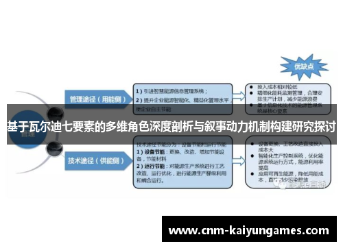 基于瓦尔迪七要素的多维角色深度剖析与叙事动力机制构建研究探讨 基于瓦尔迪七要素的多维角色深度剖析与叙事动力机制构建研究探讨