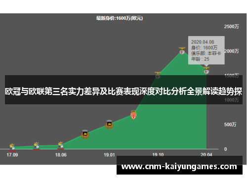 欧冠与欧联第三名实力差异及比赛表现深度对比分析全景解读趋势探 欧冠与欧联第三名实力差异及比赛表现深度对比分析全景解读趋势探