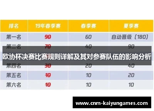 欧协杯决赛比赛规则详解及其对参赛队伍的影响分析 欧协杯决赛比赛规则详解及其对参赛队伍的影响分析