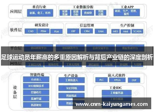 足球运动员年薪高的多重原因解析与背后产业链的深度剖析 足球运动员年薪高的多重原因解析与背后产业链的深度剖析