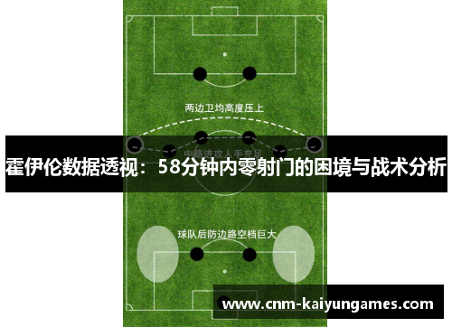 霍伊伦数据透视:58分钟内零射门的困境与战术分析 霍伊伦数据透视:58分钟内零射门的困境与战术分析