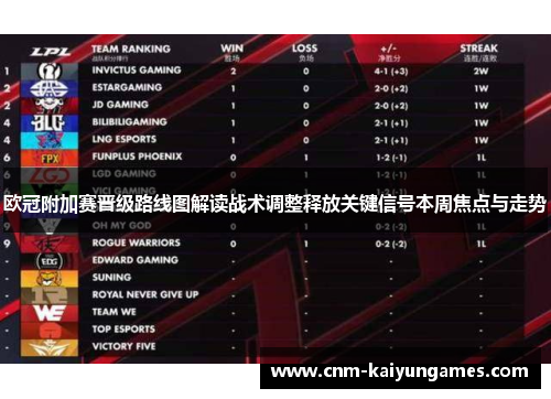 欧冠附加赛晋级路线图解读战术调整释放关键信号本周焦点与走势