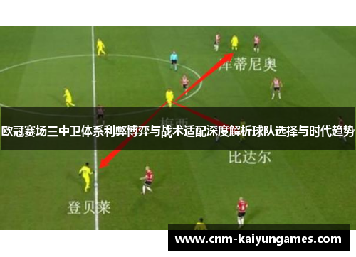 欧冠赛场三中卫体系利弊博弈与战术适配深度解析球队选择与时代趋势