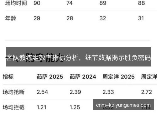 客队教练组效率指标分析，细节数据揭示胜负密码