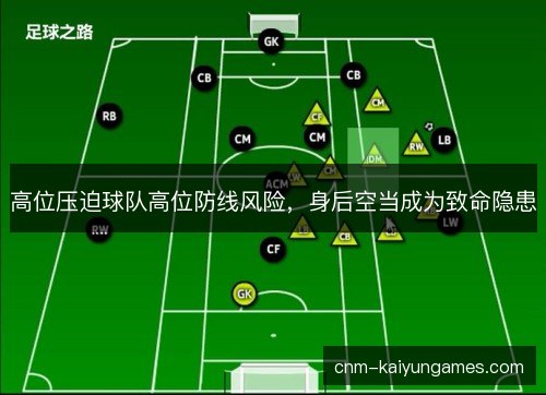高位压迫球队高位防线风险，身后空当成为致命隐患